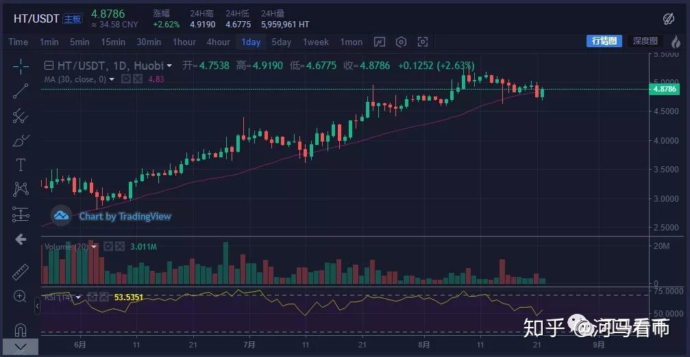 西安奕材-U最新筹码趋于集中