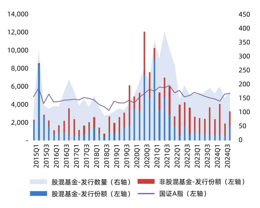 可转债市场冰火两重天：银行转债大规模退出，新券发行受热捧｜2025中国经济年报