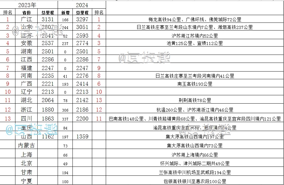 2026年古巴电力系统供电将略有改善