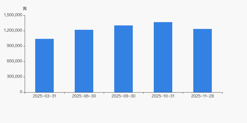 国盛投资将成 复旦微电第一大股东