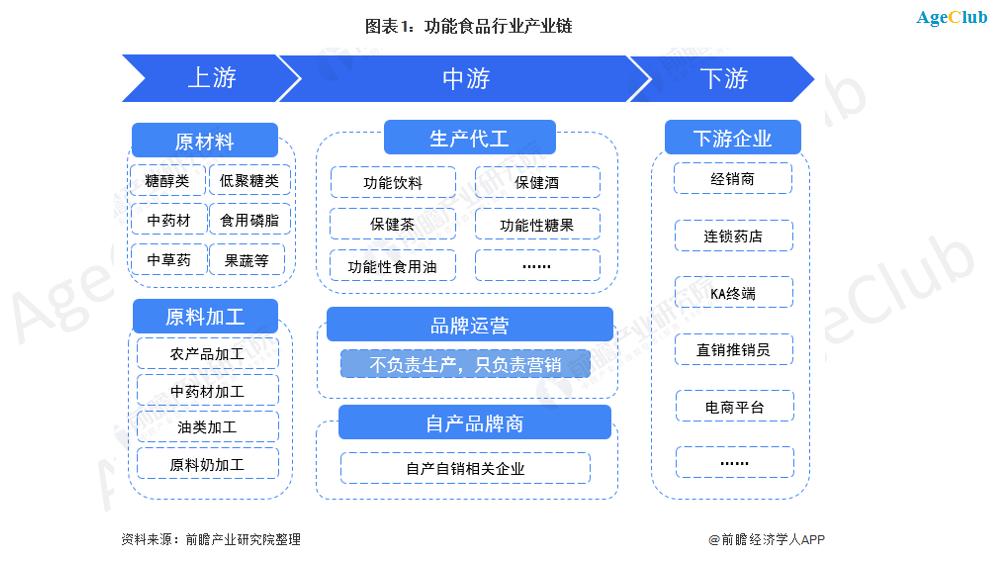 小游戏销售收入突破五百亿元 成为产业重要增量