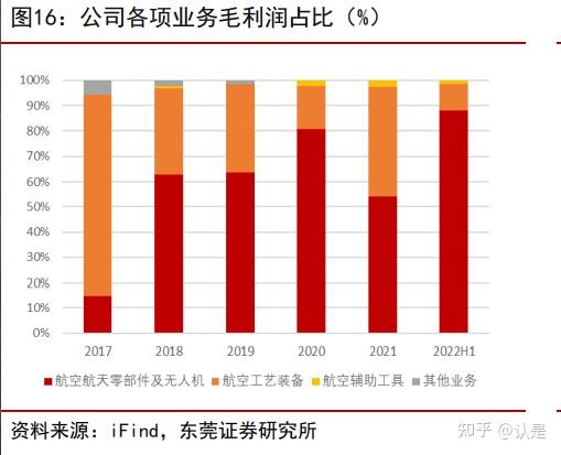 广联航空：持续拓展客户边界，保障业务稳步增长