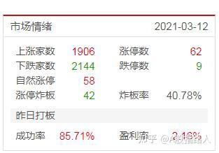 沪指、深证成指翻红