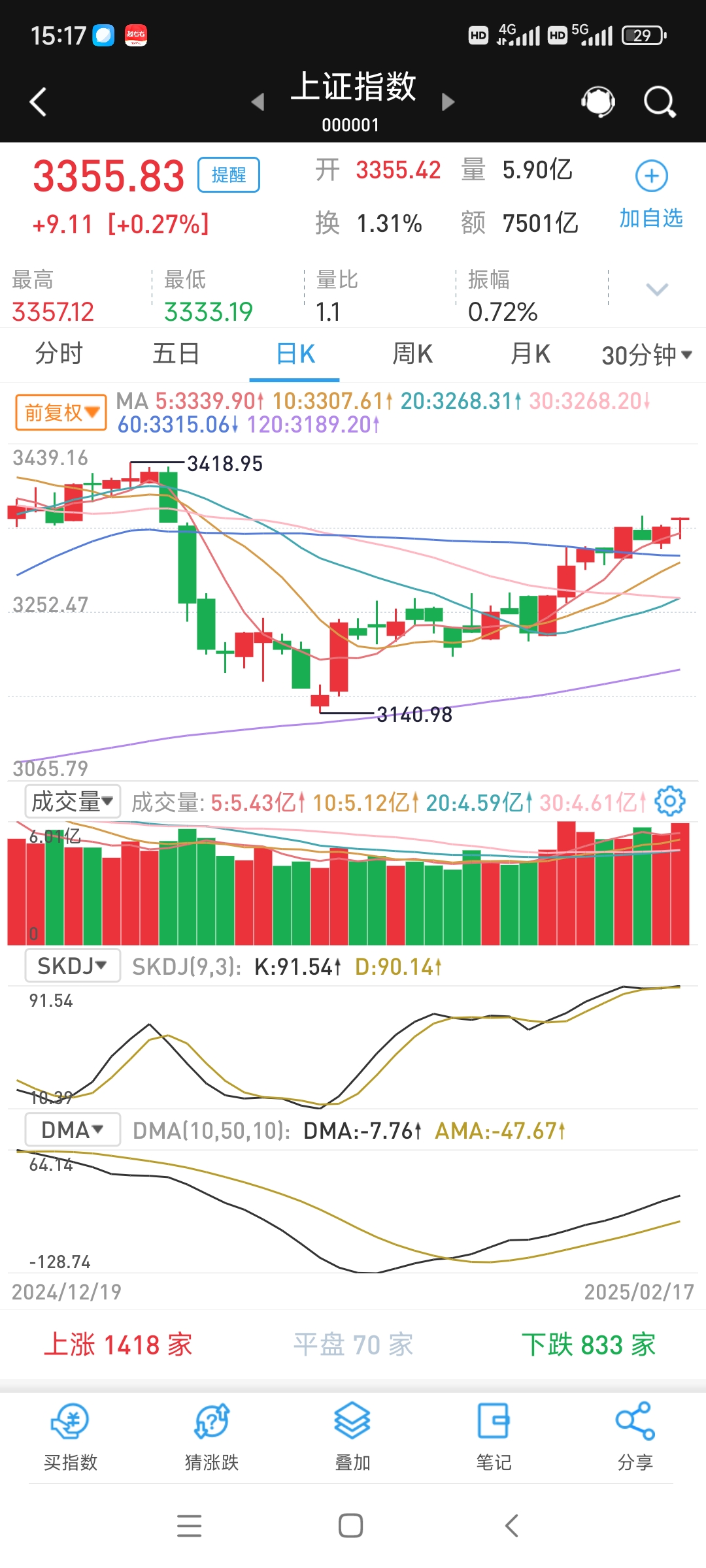 开评：三大指数开盘涨跌不一 房地产板块走强
