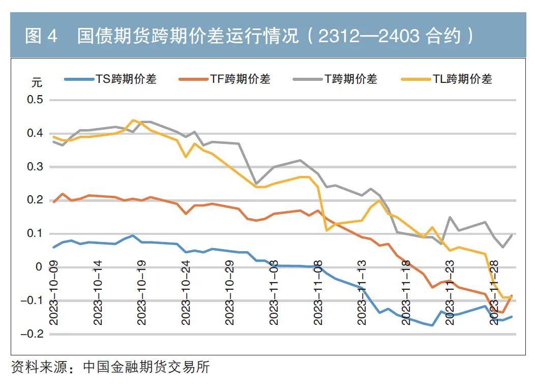 债市早参12月25日|央行货政例会关注长债收益率变化 加强利率政策执行和监督；债券受托业务“转舵”主动信用管理