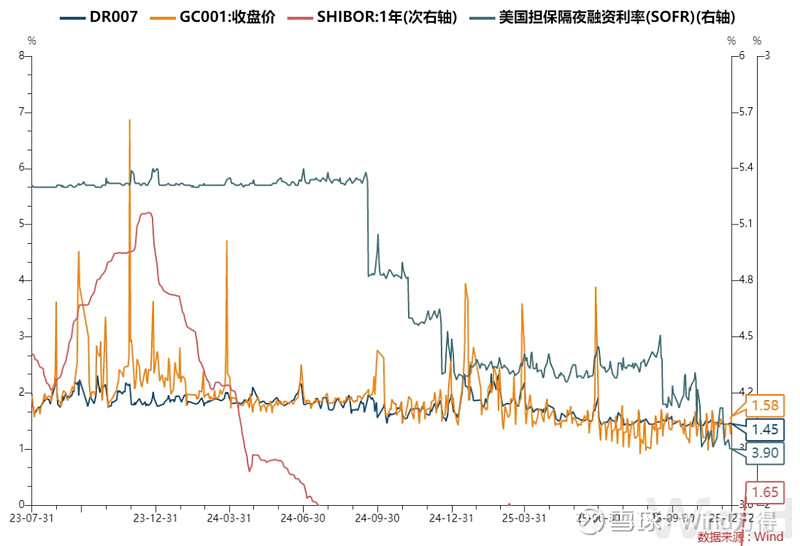 债市早参12月25日|央行货政例会关注长债收益率变化 加强利率政策执行和监督；债券受托业务“转舵”主动信用管理