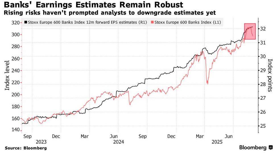 欧洲步入“昂贵资本”时代,高利率重塑欧盟经济格局