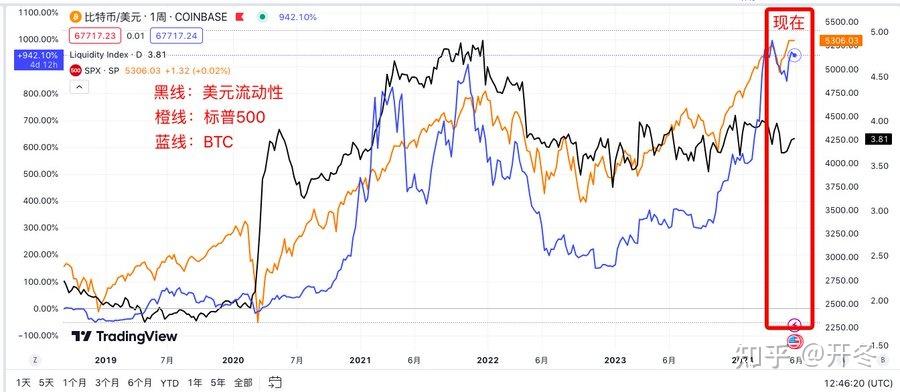 乌兹别克斯坦国际储备突破610亿美元