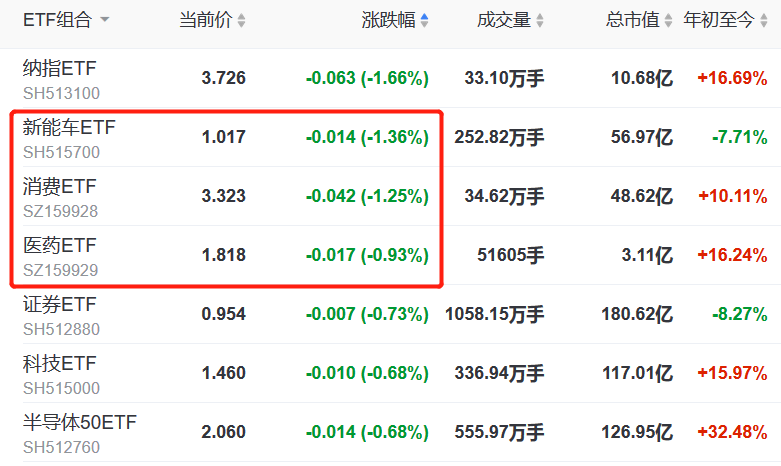 指数“除名”、业绩失速与股东撤离,红日药业陷多重困境