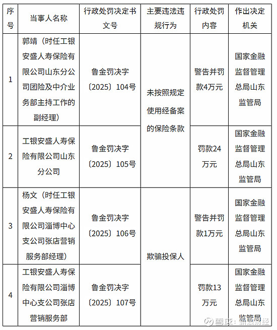上饶银行再收“百万罚单”，不良率波动上升，前三季度增收不增利