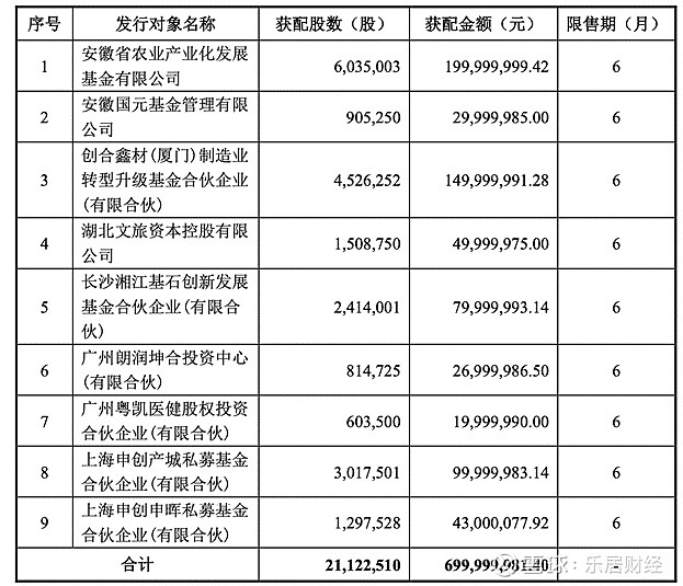 博纳影业股价“过山车”背后：自回归A股以来持续亏损，短债缺口近8.7亿
