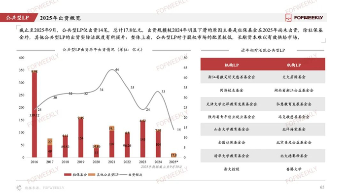2025年54家新私募备案 险资入局掀起行业新浪潮