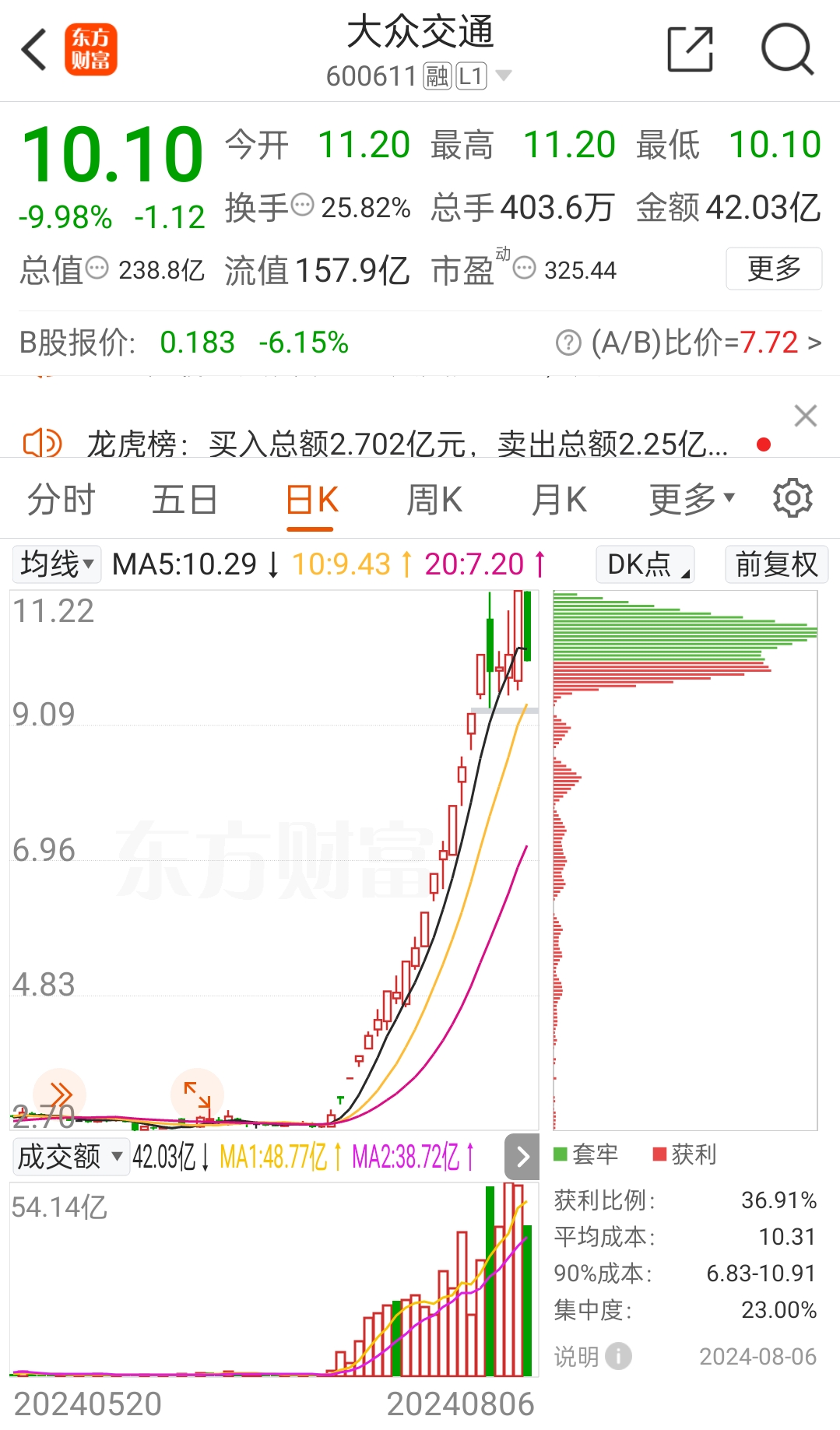 国债期货走弱 30年期主力合约跌0.20%