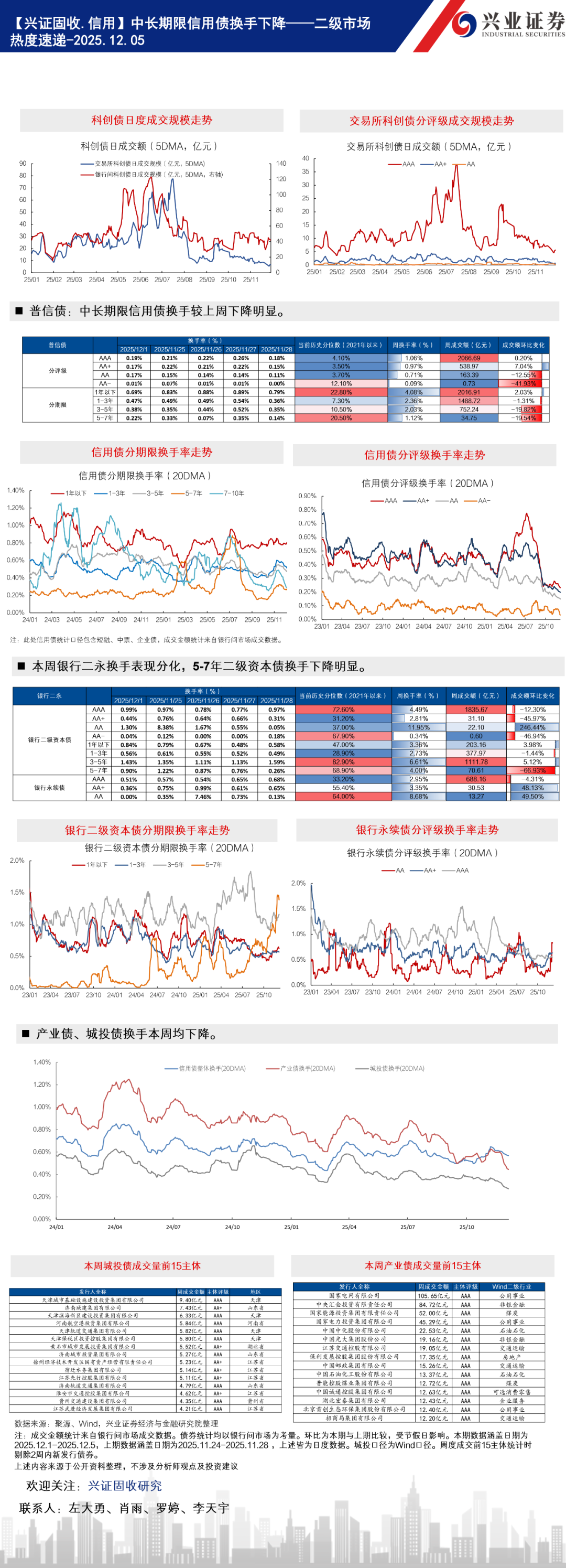 银行间主要利率债午间走势分化