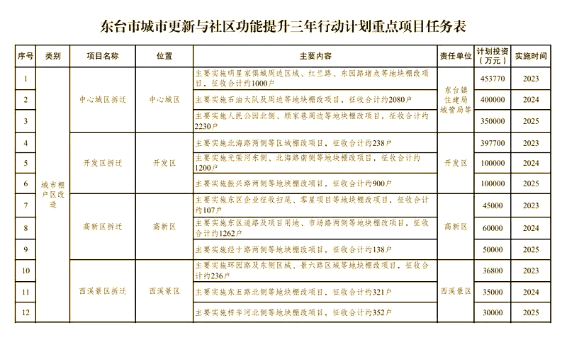 济南城市更新迈入法治化新阶段 首部条例将于2026年1月施行