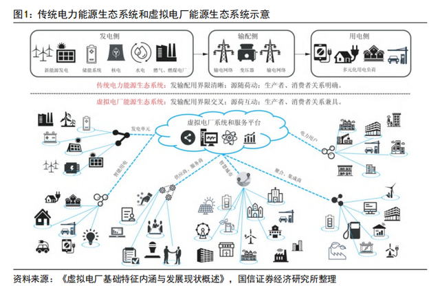 广聚能源：拟与中广核广东公司在售电、虚拟电厂等领域开展合作
