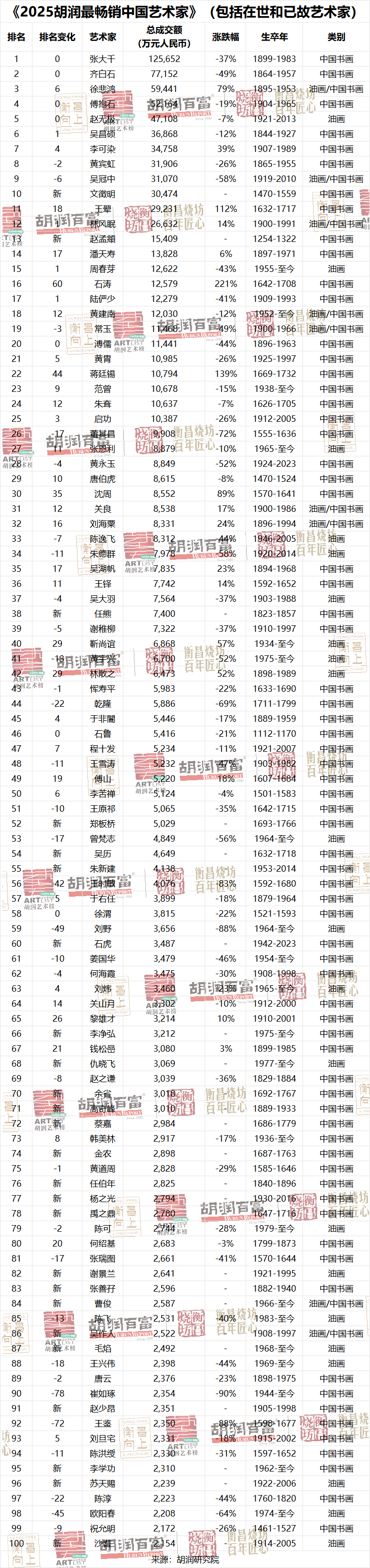 胡润：一张财富排行榜里的二十五年｜我们的四分之一世纪