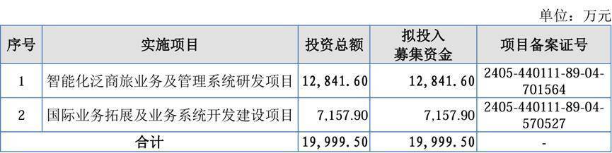 隆源股份北交所IPO过会