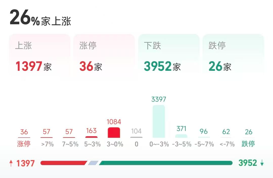 债市“科技板”年终盘点：科创债已发行1.85万亿元，主体多元化，风险分摊堵点有待突破