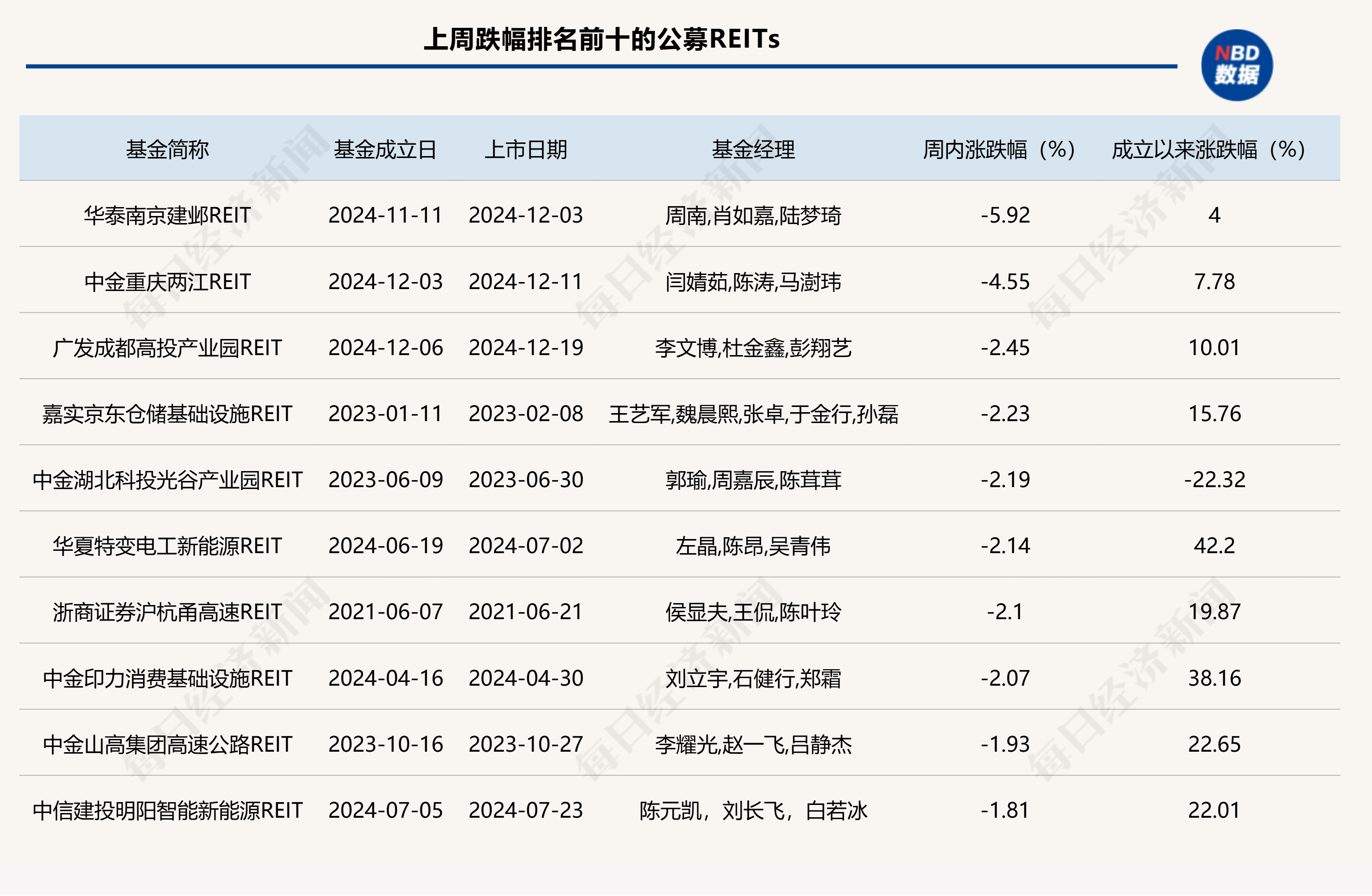 全国首单供热资产机构间REITs定价完成 发行规模10亿元