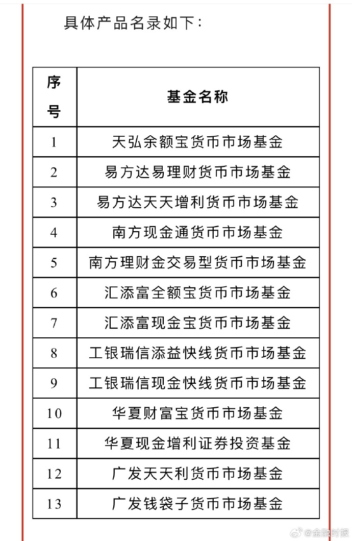 中国证监会：西部陆海新通道沿线省区市企业累计发行科创债超2600亿元