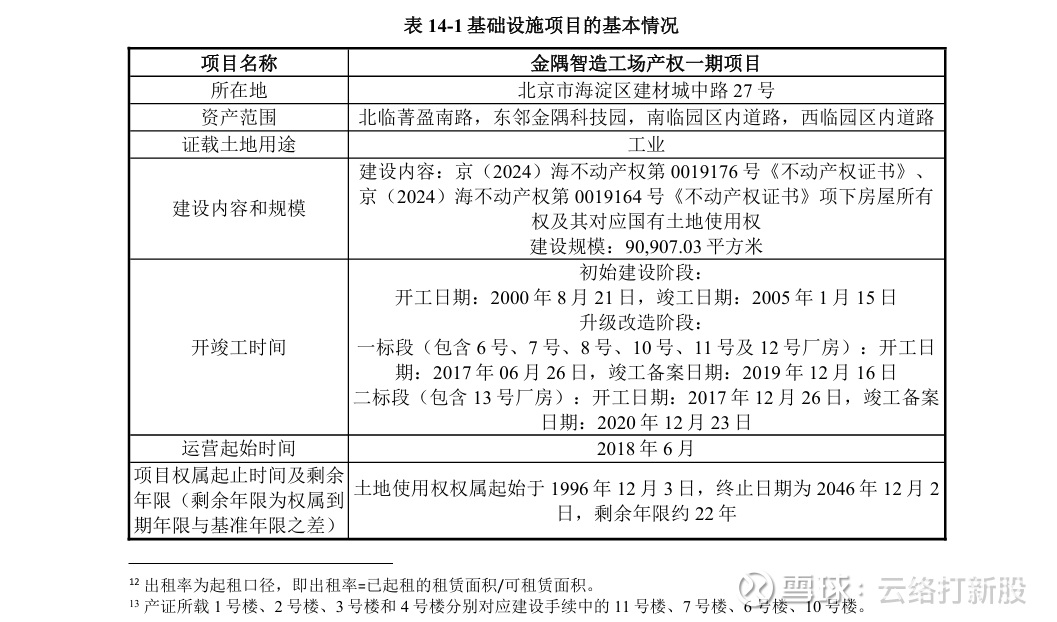 全国首单供热资产机构间REITs定价完成 发行规模10亿元