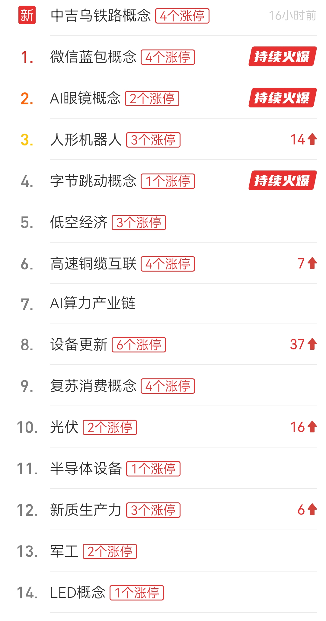 AI利好！上海重大发布→