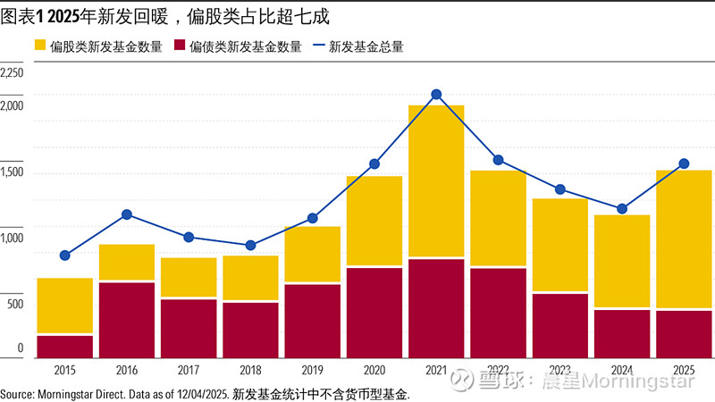 2025年公募基金十大新闻来了