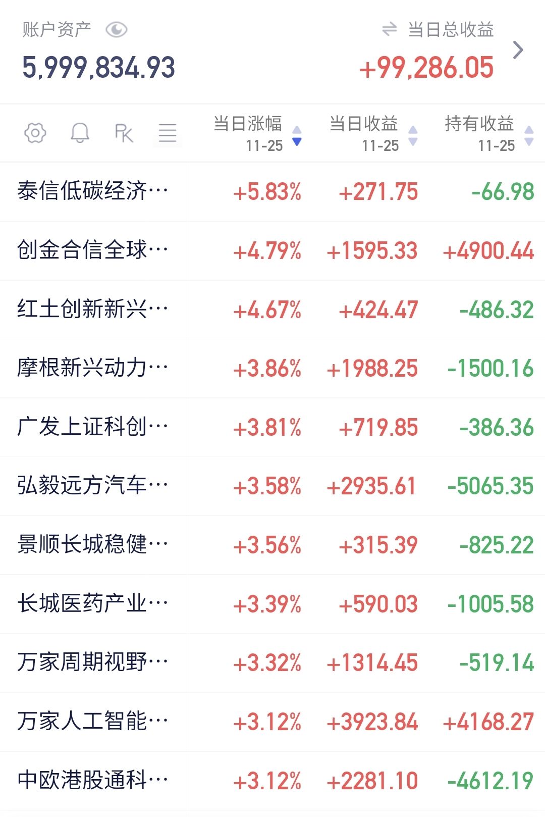 美联储，突传大消息！“大热门”是他