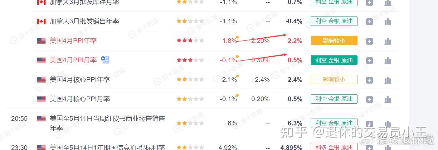 英国监管机构改革零售投资规则以提振市场