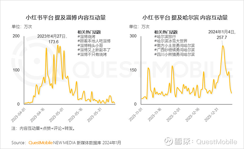 英国监管机构改革零售投资规则以提振市场