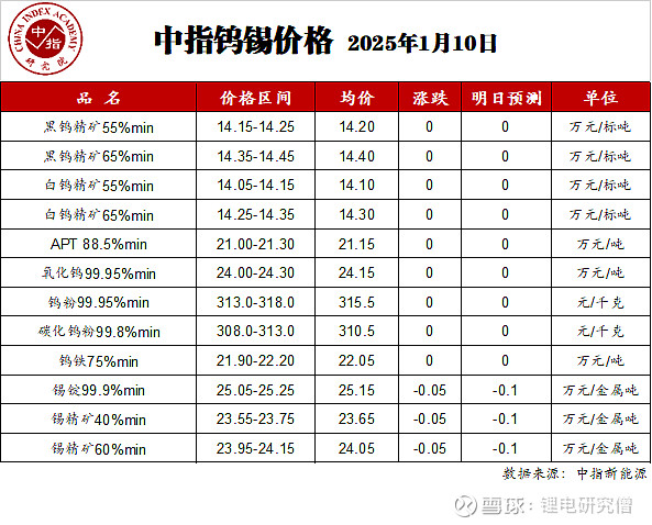 存储产品现货价格坚挺 行业看涨未来走势
