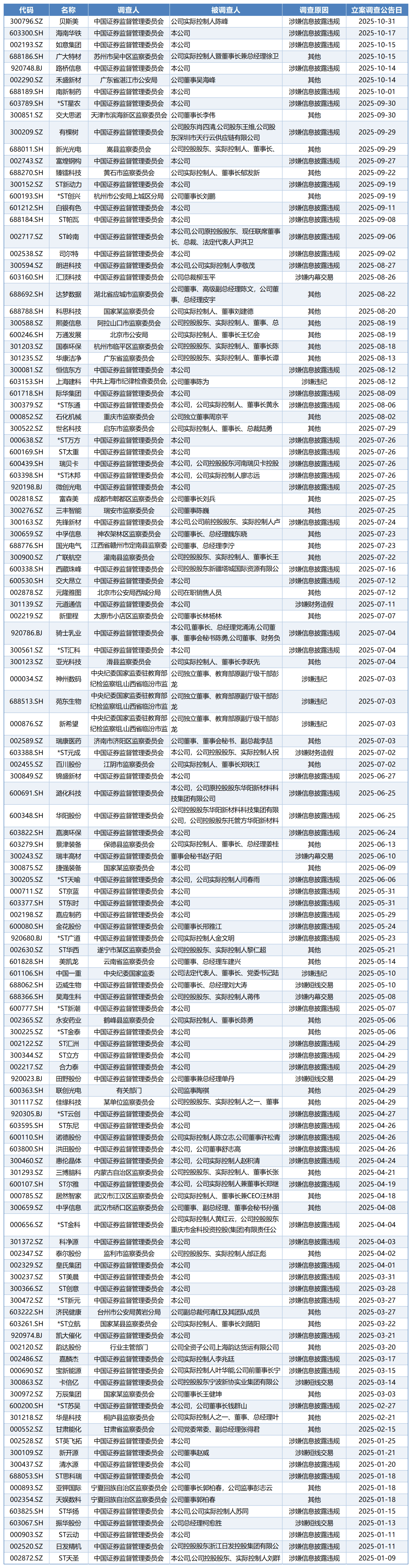 超1.3万亿！18地密集披露明年一季度地方债发行计划