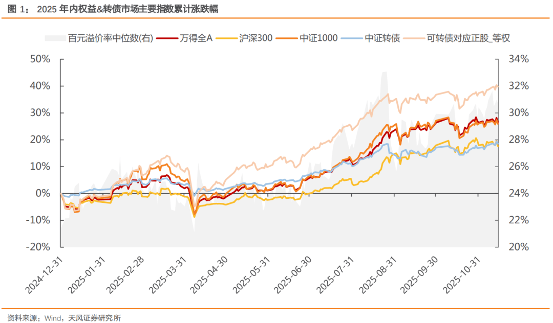 大中转债一度上涨10%