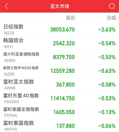 11:13！A股，突变！