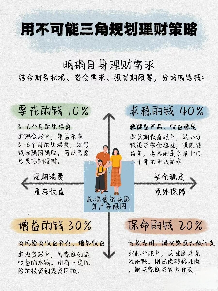 国家创业投资引导基金正式启动，对种子期、初创期企业投资规模不低于基金总规模70%