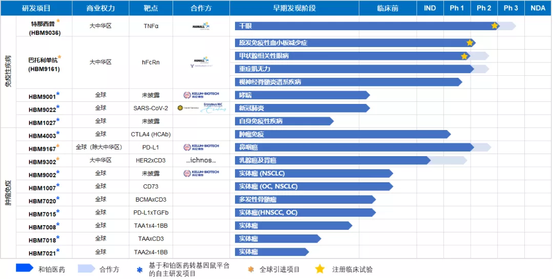 上半年业绩滑坡、回款“失控”，研发费用率整体走低，赛美特港股IPO难题缠身