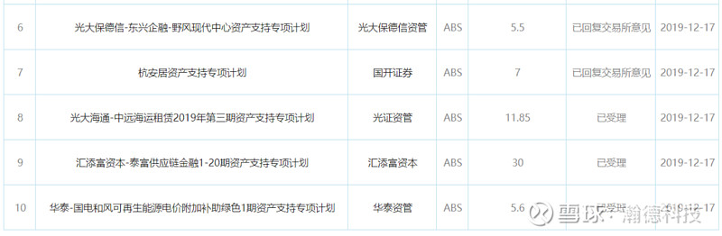 国投租赁成功发行首单绿色ABS