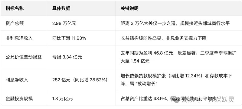 三部门：鼓励符合条件的金融机构发行“三农”专项金融债券