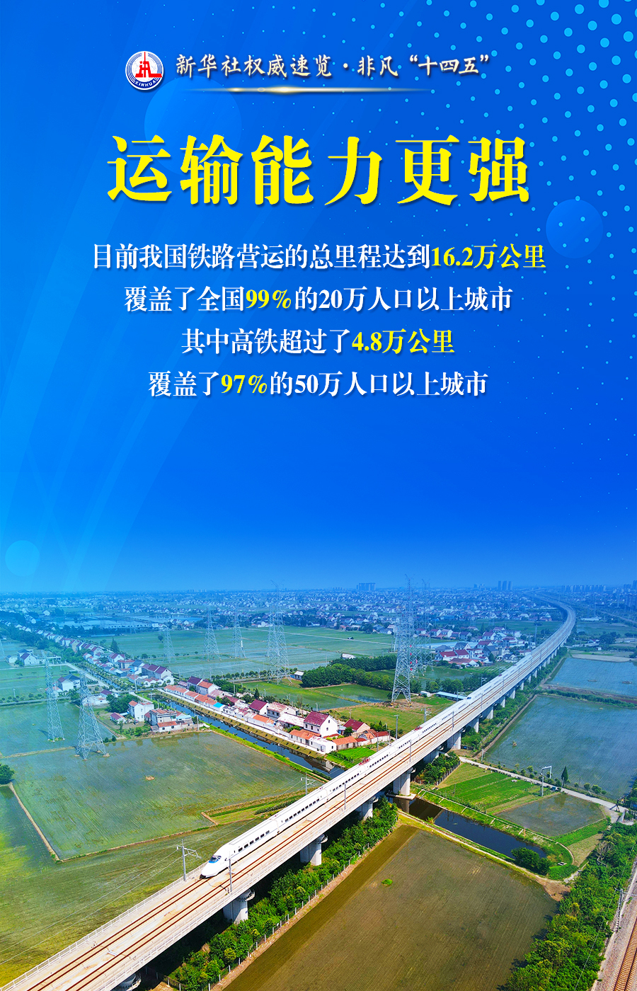 高铁营业里程突破5万公里后，将转向“精耕”