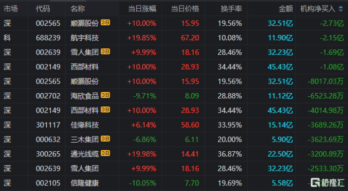 商业航天概念加持股价翻倍背后，顺灏股份盈利质量承压、合规风险待解