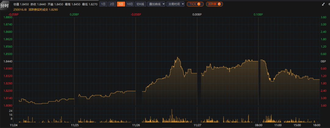 债市日报：12月26日