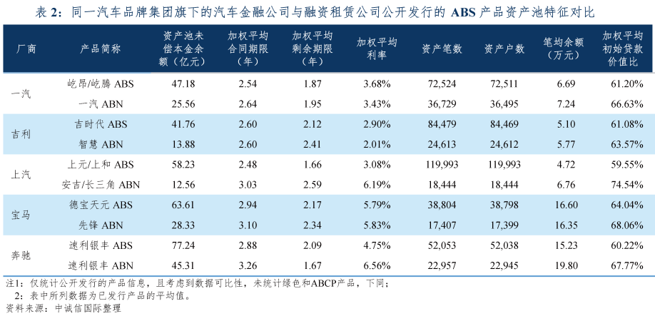 ABS市场年终盘点：今年发行2.28万亿，存量规模终结连续3年缩水态势，持有型不动产爆发