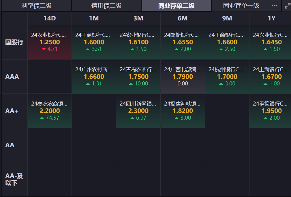 债市日报：12月26日