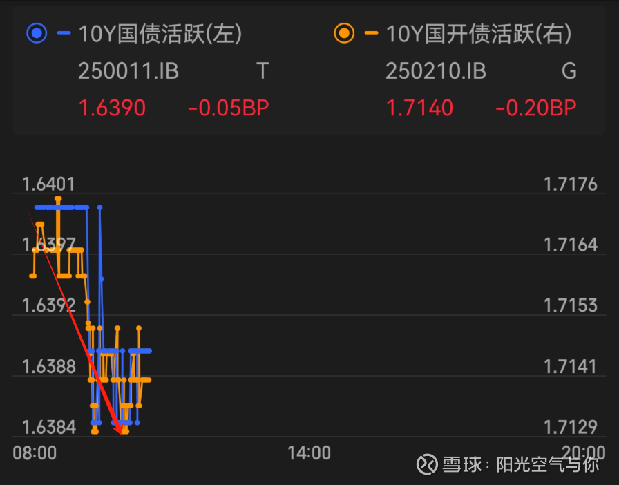 债市收盘| 资金面维持平稳，收益率年末振幅趋于收窄