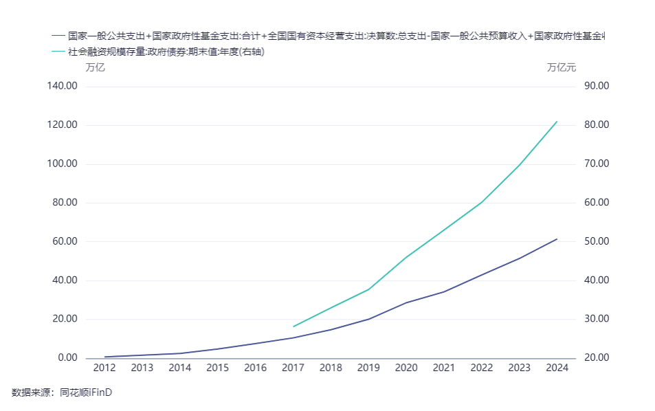 盘点2025城投债：净融资额仅4亿“大跌眼镜”，存量时代来临，三大特征凸显