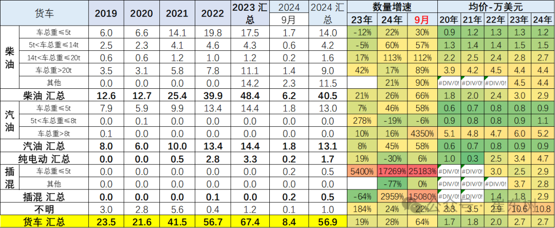 崔东树：1—11月进口汽车45万辆，同比下降30%