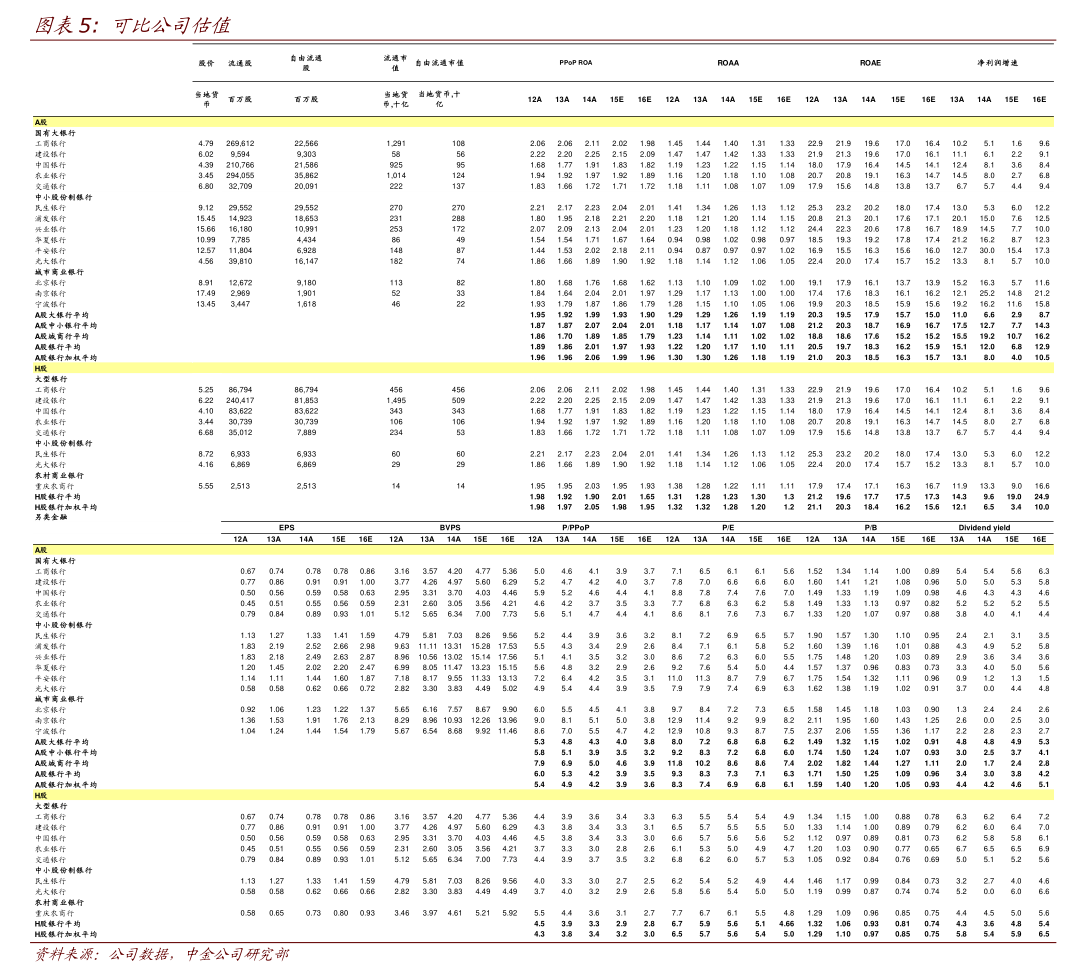 债券承销规模连续五年破万亿 中信建投证券多领域服务国家战略