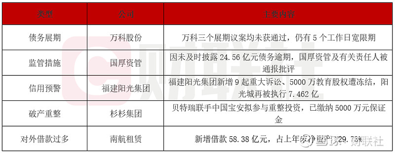“22万科MTN005”展期方案未获通过
