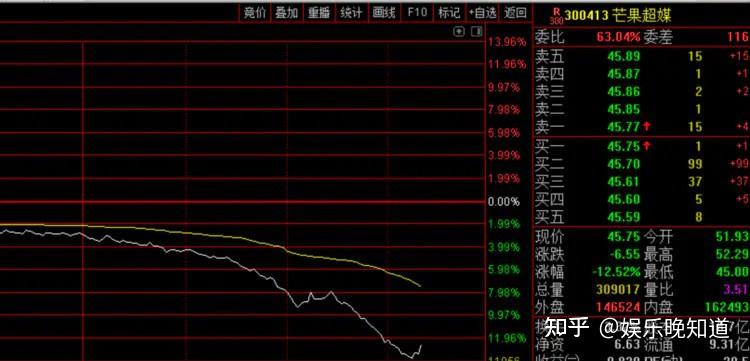 预计降费超8亿元！深交所推出2026年降费措施